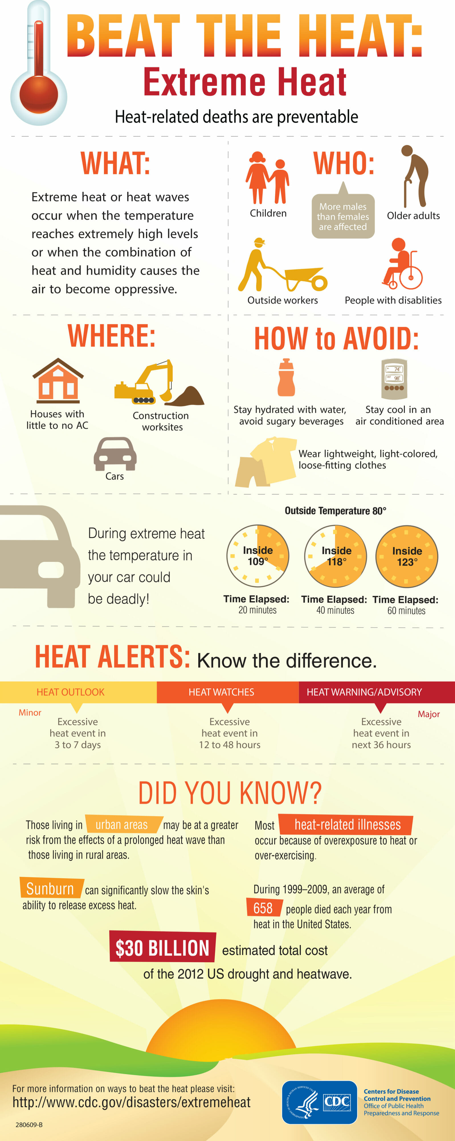 Beat The Heat Infographic