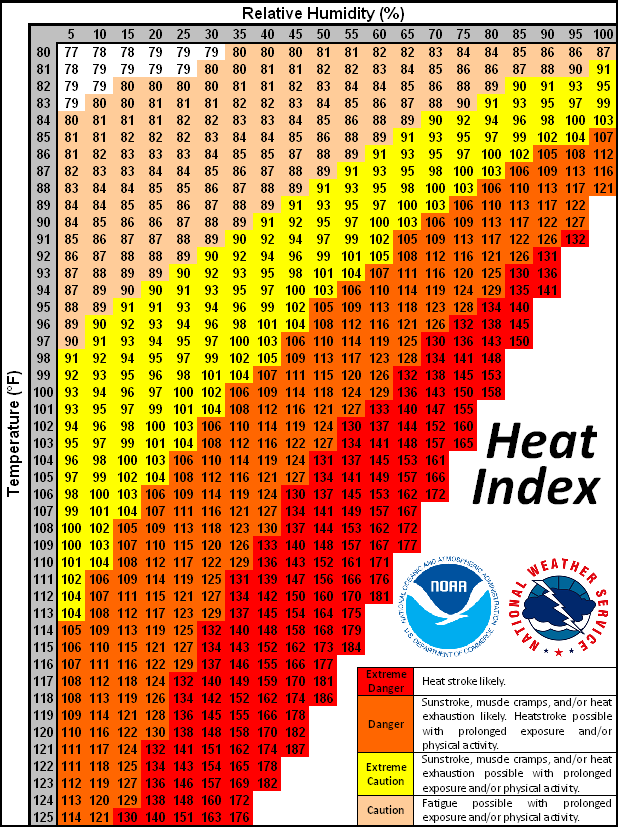 Printable Osha Heat Index Chart Printable Blank World