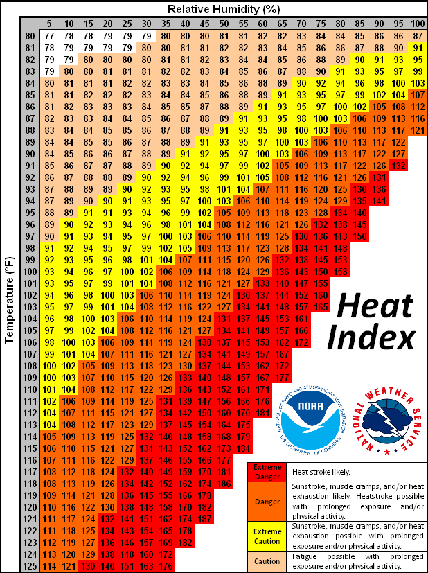 Printable Osha Heat Index Chart - Printable Blank World