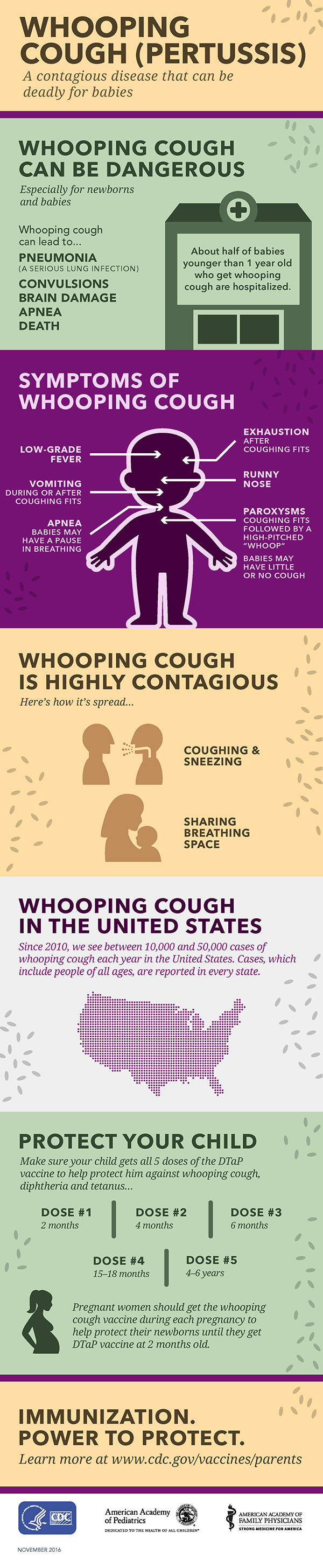 whooping-cough-infographic – Family Medicine Associates