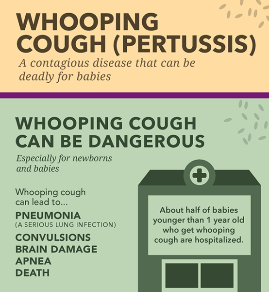 Whooping Cough 8 Facts You Need To Know Family Medicine Associates