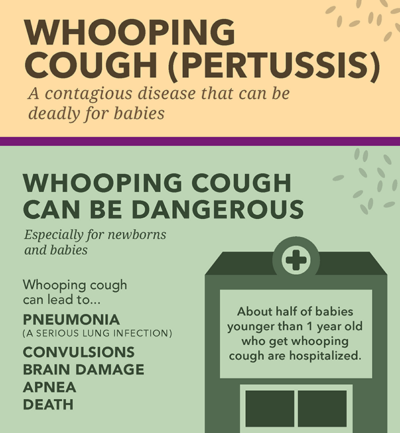 Whooping Cough: 8 Facts You Need To Know – Family Medicine Associates