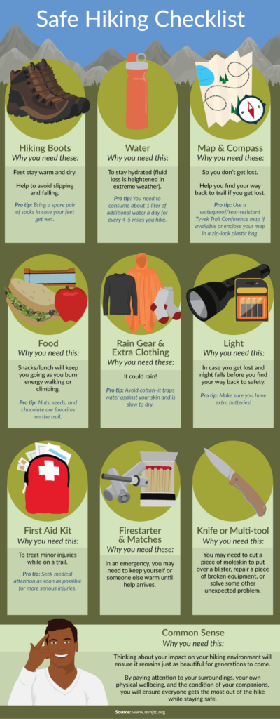 Thumbnail of Infographic titled Safe Hiking Checklist