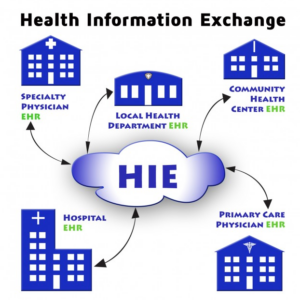graphic of health information exchange