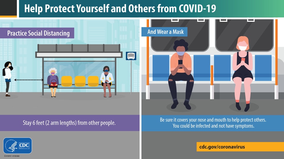 cdc graphic practice social distancing and wear a mask stay 6 feet from other people