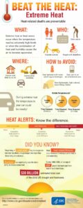 Infographic titled Beat The Heat Extreme Heat Heat-related deaths are preventable